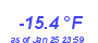 Milwaukee Weather Wind Chill Low Year