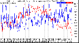 Milwaukee Weather Outdoor Humidity<br>At Daily High<br>Temperature<br>(Past Year)