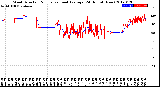 Milwaukee Weather Wind Direction<br>Normalized and Average<br>(24 Hours) (New)