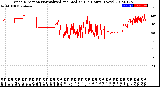 Milwaukee Weather Wind Direction<br>Normalized and Median<br>(24 Hours) (New)