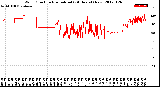 Milwaukee Weather Wind Direction<br>Normalized<br>(24 Hours) (New)