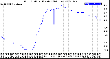 Milwaukee Weather Wind Chill<br>per Minute<br>(24 Hours)