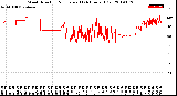 Milwaukee Weather Wind Direction<br>Normalized<br>(24 Hours) (Old)