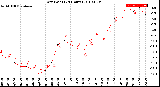 Milwaukee Weather Dew Point<br>(24 Hours)