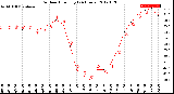 Milwaukee Weather Outdoor Humidity<br>(24 Hours)