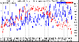 Milwaukee Weather Outdoor Humidity<br>At Daily High<br>Temperature<br>(Past Year)