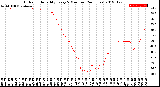 Milwaukee Weather Outdoor Humidity<br>Every 5 Minutes<br>(24 Hours)