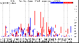 Milwaukee Weather Outdoor Rain<br>Daily Amount<br>(Past/Previous Year)