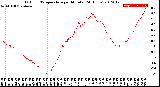 Milwaukee Weather Outdoor Temperature<br>per Minute<br>(24 Hours)