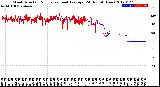 Milwaukee Weather Wind Direction<br>Normalized and Average<br>(24 Hours) (New)