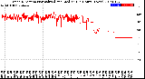 Milwaukee Weather Wind Direction<br>Normalized and Median<br>(24 Hours) (New)