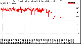 Milwaukee Weather Wind Direction<br>Normalized<br>(24 Hours) (New)