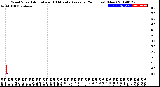 Milwaukee Weather Wind Speed<br>Actual and 10 Minute<br>Average<br>(24 Hours) (New)