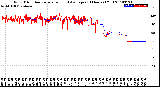 Milwaukee Weather Wind Direction<br>Normalized and Average<br>(24 Hours) (Old)