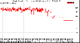 Milwaukee Weather Wind Direction<br>Normalized<br>(24 Hours) (Old)