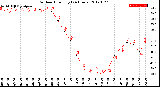 Milwaukee Weather Outdoor Humidity<br>(24 Hours)