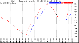 Milwaukee Weather Outdoor Temperature<br>vs Wind Chill<br>(24 Hours)