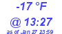 Milwaukee Weather Dewpoint High Low Today