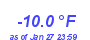 Milwaukee Weather Temperature Low Month