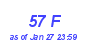 Milwaukee Weather THSW Index High Month