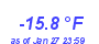 Milwaukee Weather Wind Chill Low Month