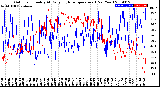 Milwaukee Weather Outdoor Humidity<br>At Daily High<br>Temperature<br>(Past Year)