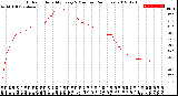 Milwaukee Weather Outdoor Humidity<br>Every 5 Minutes<br>(24 Hours)