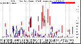 Milwaukee Weather Outdoor Rain<br>Daily Amount<br>(Past/Previous Year)