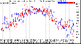 Milwaukee Weather Outdoor Temperature<br>Daily High<br>(Past/Previous Year)