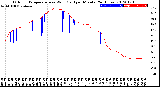 Milwaukee Weather Outdoor Temperature<br>vs Wind Chill<br>per Minute<br>(24 Hours)