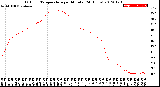 Milwaukee Weather Outdoor Temperature<br>per Minute<br>(24 Hours)