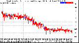 Milwaukee Weather Wind Direction<br>Normalized and Average<br>(24 Hours) (New)