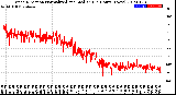 Milwaukee Weather Wind Direction<br>Normalized and Median<br>(24 Hours) (New)