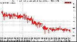 Milwaukee Weather Wind Direction<br>Normalized<br>(24 Hours) (New)