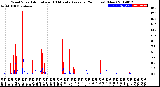 Milwaukee Weather Wind Speed<br>Actual and 10 Minute<br>Average<br>(24 Hours) (New)