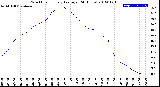 Milwaukee Weather Wind Chill<br>Hourly Average<br>(24 Hours)