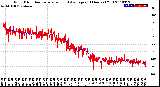 Milwaukee Weather Wind Direction<br>Normalized and Average<br>(24 Hours) (Old)