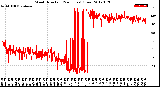 Milwaukee Weather Wind Direction<br>(24 Hours) (Raw)