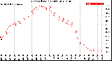 Milwaukee Weather Heat Index<br>(24 Hours)