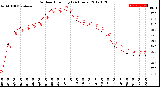 Milwaukee Weather Outdoor Humidity<br>(24 Hours)