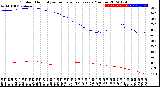 Milwaukee Weather Outdoor Humidity<br>vs Temperature<br>Every 5 Minutes