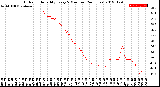 Milwaukee Weather Outdoor Humidity<br>Every 5 Minutes<br>(24 Hours)