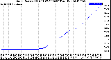 Milwaukee Weather Storm<br>Started 2019-01-07 00:50:24<br>Total Rain