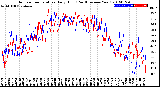 Milwaukee Weather Outdoor Temperature<br>Daily High<br>(Past/Previous Year)