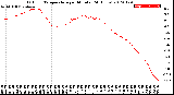 Milwaukee Weather Outdoor Temperature<br>per Minute<br>(24 Hours)