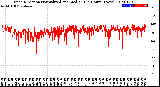 Milwaukee Weather Wind Direction<br>Normalized and Median<br>(24 Hours) (New)