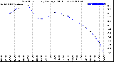 Milwaukee Weather Wind Chill<br>Hourly Average<br>(24 Hours)