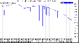 Milwaukee Weather Wind Chill<br>per Minute<br>(24 Hours)