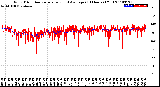 Milwaukee Weather Wind Direction<br>Normalized and Average<br>(24 Hours) (Old)