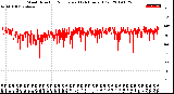 Milwaukee Weather Wind Direction<br>Normalized<br>(24 Hours) (Old)